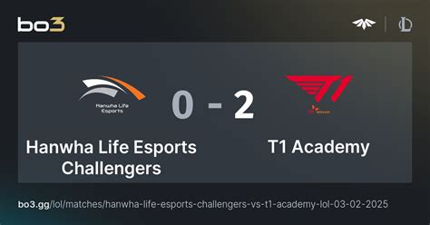 Worlds Match Preview: T1 vs Hanwha Life Esports .
